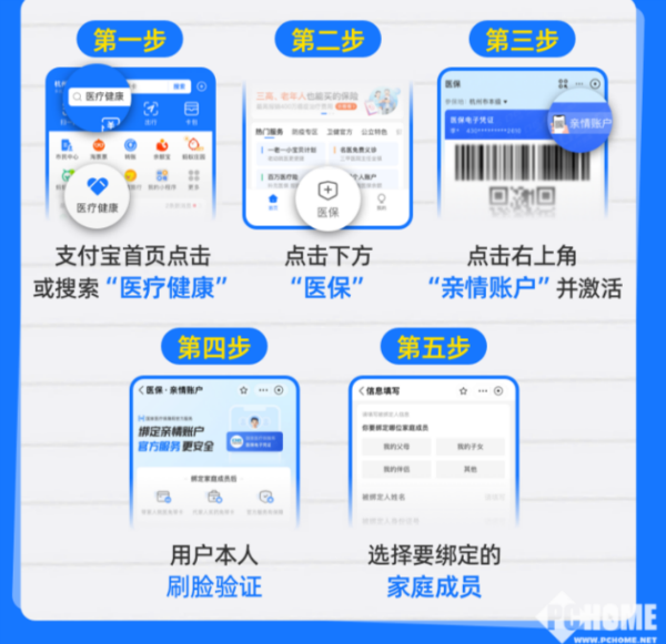 祁东最新医保卡怎么绑定子女使用方法分析(最方便真实的祁东医保卡绑定子女使用流程方法)