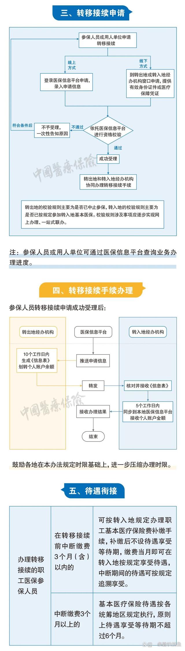 祁东最新个人医保余额怎么提取北京方法分析(最方便真实的祁东北京医保个人部分怎么提取方法)